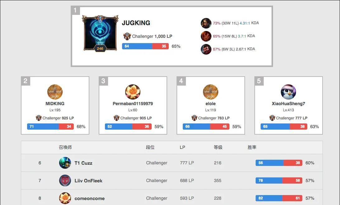 纵观整个赛 纵观整个赛